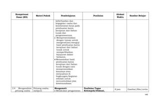Kompetensi
Dasar (KD)

Materi Pokok

Pembelajaran

Penilaian

Alokasi
Waktu

Sumber Belajar

keberhasilan dan
kegagalan usaha dan
keselamatan kerja pada
pembuatan karya
kerajinan dari bahan
lunak dan
pengemasannya.
Mempresentasikan
dengan tujuan untuk
mengevaluasi/menguji
hasil pembuatan karya
kerajinan dari bahan
lunak untuk
memperlihatkan
kejujuran dalam
berkarya.
Memasarkan hasil
pembuatan karya
kerajinan dari bahan
lunak dengan cara
mempromosikan
karyanya atau
menjualnya di
lingkungan/kegiatan
sekolah untuk
menumbuhkan jiwa
kewirausahaan
3.4 Menganalisis Peluang usaha,
peluang usaha
meliputi:

Mengamati:
Melakukan pengamatan

Penilaian Tugas
Kelompok/Diskusi,

8 jam

Gambar/film/cerita
440

 