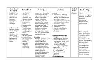 Kompetensi
Dasar (KD)
kerajinan dari
bahan lunak
berdasarkan
pengamatan
pasar di
lingkungan
wilayah
setempat.
4.5 Menciptakan
peluang usaha
sesuai dengan
produk
kerajinan dari
bahan lunak
yang dihasilkan
berdasarkan
pengamatan
pasar

Materi Pokok
1. Gambaran
kondisi
ekonomi
Indonesia dan
peluang usaha
2. Peluang dan
gagasan/ide
usaha
3. Resiko usaha
4. Analisis
kemungkinan
keberhasilan
dan kegagalan
usaha
5. Pemetaan
peluang usaha
6. Pemanfaatan
peluang secara
kreatif dan
inovatif
7. Langkahlangkah
melakukan
wirausaha

Pembelajaran

Penilaian

dengan cara membaca
dan menyimak dari
kajian literatur/media
tentang gambaarn
kondisi Indonesia,
pengertian peluang
usaha, resiko usaha,
pemanfaatan peluang
secara kreatif dan
inovatif, dan langkahlangkah melakukan
wirausaha agar
terbangun rasa ingin
tahu dan menunjukkan
motivasi internal.

tentang:
4. Pemahaman peluang
usaha dan analisis
peluang usaha kerajinan
dari bahan lunak
5. Pengetahuan pemanfaatn
peluang usaha kerajinan
dari bahan lunak
6. Aspek yang dinilai:
e. Apresiasi
f. Keruntutan berpikir
g. Laporan Kegiatan
h. Perilaku

Menanya:
Menggali informasi yang
berkaitan dengan
gambaran kondisi
Indonesia, pengertian
peluang usaha, resiko
usaha, pemanfaatan
peluang secara kreatif
dan inovatif, dan
langkah-langkah
melakukan wirausaha
pengolahan pangan
daerah setempat
sehingga dapat

Penilaian Pengamatan,
tentang:
3. Pengetahuan peluang
wirausaha kerajinan
dari bahan lunak yang
ada di lingkungan
wilayah setempat
4.
Aspek yang dinilai:
f. Kerincian
g. Ketepatan pengetahuan
h. Pilihan kata
i. Keativitas bentuk
laporan
j. Perilaku
Penilaian Kinerja/

Alokasi
Waktu
pelajaran

Sumber Belajar
tokoh
wirausahawan yang
bergerak di bidang
kerajinan
khususnya
kerajinan dari
bahan lunak

Buku pelajaran,
buku refensi yang
relevan, majalah,
koran, hasil
penelitian, audiovisual, media maya
(internet) dan
sentra usaha
tentangpeluang
usaha produk
kerajinan dari
bahan lunak dan
pengemasaan di
daerah setempat

441

 