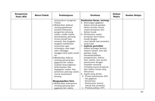 Kompetensi
Dasar (KD)

Materi Pokok

Pembelajaran
mensyukuri anugerah
Tuhan.
Melakukan diskusi
tentang gambaran
kondisi Indonesia,
pengertian peluang
usaha, resiko usaha,
pemanfaatan peluang
secara kreatif dan
inovatif, dan langkahlangkah melakukan
wirausaha agar
terbangun rasa ingin
tahu sehingga
bangga/cinta pada tanah
air.
Melakukan diskusi
tentang peluang dan
gagasan/ide usaha,
analisis kemungkinan
keberhasilan dan
kegagalan usaha, dan
pemetaan peluang usaha
untuk memahami
konsep.
Mengumpulkan Data
Melakukan wawancara
tentang peluang dan
gagasan/ide usaha,

Penilaian

Alokasi
Waktu

Sumber Belajar

Pembuatan Karya, tentang:
5. Rancangan gagasan
dalam bentuk gambar
skets/tertulis untuk
usaha kerajinan dari
bahan lunak
6. Pembuatan usaha
kerajinan dari bahan
lunak dengan
cara/teknik dan prosedur
yang tepat
7. Laporan portofolio
dalam berbagai bentuk
seperti tulisan, foto dan
gambar yang
mendeskripsikan
pengetahuan, bahan,
alat, teknik, dan proses
pembuatan dengan
tampilan menarik
terhadap karya kerajinan
dari bahan lunak yang
dibuatnya
8. Aspek yang dinilai
d. Proses pembuatan 50%
- Ide gagasan
- Kreativitas
- Kesesuaian materi,
teknik dan prosedur
e. Produk jadinya 35%
442

 