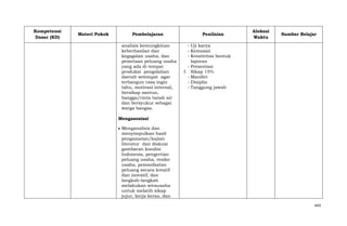 Kompetensi
Dasar (KD)

Materi Pokok

Pembelajaran
analisis kemungkinan
keberhasilan dan
kegagalan usaha, dan
pemetaan peluang usaha
yang ada di tempat
produksi pengolahan
daerah setempat agar
terbangun rasa ingin
tahu, motivasi internal,
bersikap santun,
bangga/cinta tanah air
dan bersyukur sebagai
warga bangsa.

Penilaian

Alokasi
Waktu

Sumber Belajar

- Uji karya
- Kemasan
- Kreativitas bentuk
laporan
- Presentasi
f. Sikap 15%
- Mandiri
- Disiplin
- Tanggung jawab

Mengasosiasi
Menganalisis dan
menyimpulkan hasil
pengamatan/kajian
literatur dan diskusi
gambaran kondisi
Indonesia, pengertian
peluang usaha, resiko
usaha, pemanfaatan
peluang secara kreatif
dan inovatif, dan
langkah-langkah
melakukan wirausaha
untuk melatih sikap
jujur, kerja keras, dan
443

 