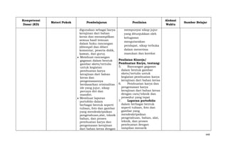 Kompetensi
Dasar (KD)

Materi Pokok

Pembelajaran
digunakan sebagai karya
kerajinan dari bahan
keras dan menampilkan
semua hasil temuan
dalam buku rancangan
(ditempel dan diberi
komentar, peserta didik,
kawan, dan guru).
Membuat rancangan
gagasan dalam bentuk
gambar skets/tertulis
untuk kegiatan
pembuatan karya
kerajinan dari bahan
keras dan
pengemasannya
berdasarkan orisinalitas
ide yang jujur, sikap
percaya diri dan
mandiri.
Membuat laporan
portofolio dalam
berbagai bentuk seperti
tulisan, foto dan gambar
yang mendeskripsikan
pengetahuan,alat, teknik
bahan, dan proses
pembuatan karya dan
pengemasan kerajinan
dari bahan keras dengan

Penilaian

Alokasi
Waktu

Sumber Belajar

mempunyai sikap jujur
yang ditunjukkan oleh
kelugasan
mengutarakan
pendapat, sikap terbuka
dalam menerima
masukan dan koreksi
Penilaian Kinerja/
Pembuatan Karya, tentang:
5.
Rancangan gagasan
dalam bentuk gambar
skets/tertulis untuk
kegiatan pembuatan karya
kerajinan dari bahan keras
6.
Pembuatan karya dan
pengemasan karya
kerajinan dari bahan keras
dengan cara/teknik dan
prosedur yang tepat
7.
Laporan portofolio
dalam berbagai bentuk
seperti tulisan, foto dan
gambar yang
mendeskripsikan
pengetahuan, bahan, alat,
teknik, dan proses
pembuatan dengan
tampilan menarik
449

 