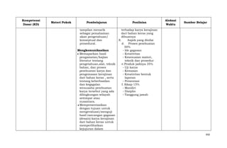 Kompetensi
Dasar (KD)

Materi Pokok

Pembelajaran
tampilan menarik
sebagai pemahaman
akan pengetahuan/
konseptual dan
prosedural.
Mengkomunikasikan
Memaparkan hasil
pengamatan/kajian
literatur tentang
pengetahuan,alat, teknik
bahan, dan proses
pembuatan karya dan
pengemasan kerajinan
dari bahan keras , serta
tentang keberhasilan
dan kegagalan
wirausaha pembuatan
karya tersebut yang ada
dilingkungan wilayah
setempat atau
nusantara.
Mempresentasikan
dengan tujuan untuk
mengevaluasi/menguji
hasil rancangan gagasan
(desain) karya kerajinan
dari bahan keras untuk
memperlihatkan
kejujuran dalam

Penilaian

Alokasi
Waktu

Sumber Belajar

terhadap karya kerajinan
dari bahan keras yang
dibuatnya
8.
Aspek yang dinilai
d. Proses pembuatan
50%
- Ide gagasan
- Kreativitas
- Kesesuaian materi,
teknik dan prosedur
e. Produk jadinya 35%
- Uji karya
- Kemasan
- Kreativitas bentuk
laporan
- Presentasi
f. Sikap 15%
- Mandiri
- Disiplin
- Tanggung jawab

450

 