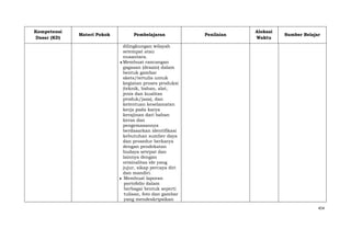 Kompetensi
Dasar (KD)

Materi Pokok

Pembelajaran

Penilaian

Alokasi
Waktu

Sumber Belajar

dilingkungan wilayah
setempat atau
nusantara.
Membuat rancangan
gagasan (desain) dalam
bentuk gambar
skets/tertulis untuk
kegiatan proses produksi
(teknik, bahan, alat,
jenis dan kualitas
produk/jasa), dan
ketentuan keselamatan
kerja pada karya
kerajinan dari bahan
keras dan
pengemasannya
berdasarkan identifikasi
kebutuhan sumber daya
dan prosedur berkarya
dengan pendekatan
budaya setepat dan
lainnya dengan
orisinalitas ide yang
jujur, sikap percaya diri
dan mandiri.
Membuat laporan
portofolio dalam
berbagai bentuk seperti
tulisan, foto dan gambar
yang mendeskripsikan
454

 