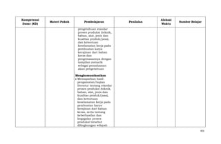 Kompetensi
Dasar (KD)

Materi Pokok

Pembelajaran

Penilaian

Alokasi
Waktu

Sumber Belajar

pengetahuan standar
proses produksi (teknik,
bahan, alat, jenis dan
kualitas produk/jasa),
dan ketentuan
keselamatan kerja pada
pembuatan karya
kerajinan dari bahan
keras dan
pengemasannya dengan
tampilan menarik
sebagai pemahaman
akan pengetahuan
Mengkomunikasikan
Memaparkan hasil
pengamatan/kajian
literatur tentang standar
proses produksi (teknik,
bahan, alat, jenis dan
kualitas produk/jasa),
dan ketentuan
keselamatan kerja pada
pembuatan karya
kerajinan dari bahan
keras, serta tentang
keberhasilan dan
kegagalan proses
produksi tersebut
dilingkungan wilayah
455

 