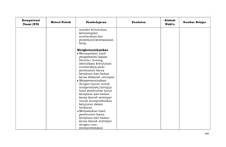 Kompetensi
Dasar (KD)

Materi Pokok

Pembelajaran

Penilaian

Alokasi
Waktu

Sumber Belajar

standar kebutuhan
keterampilan
sumberdaya dan
prosedural keselamatan
kerja.
Mengkomunikasikan
Memaparkan hasil
pengamatan/kajian
literatur tentang
identifikasi kebutuhan
sumberdaya pada
pembuatan karya
kerajinan dari bahan
keras didaerah setempat
Mempresentasikan
dengan tujuan untuk
mengevaluasi/menguji
hasil pembuatan karya
kerajinan dari bahan
keras daerah setempat
untuk memperlihatkan
kejujuran dalam
berkarya.
Memasarkan hasil
pembuatan karya
kerajinan dari bahan
keras daerah setempat
dengan cara
mempromosikan
460

 