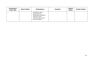 Kompetensi
Dasar (KD)

Materi Pokok

Pembelajaran

Penilaian

Alokasi
Waktu

Sumber Belajar

produknya atau
menjualnya di
lingkungan/kegiatan
sekolah untuk
menumbuhkan jiwa
kewirausahaan

461

 