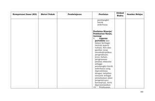 Kompetensi Dasar (KD)

Materi Pokok

Pembelajaran

Penilaian

Alokasi
Waktu

Sumber Belajar

pembangkit
listrik
sederhana
Penilaian Kinerja/
Pembuatan Karya,
tentang:
9.
Laporan
portofolio dan
dalam berbagai
bentuk seperti
tulisan, foto dan
gambar yang
mendeskripsikan
pengetahuan,
jenis, bahan,
pengemasan
produk rekayasa
sebagai
pembangkit listrik
sederhana yang
diperolehnya
dengan tampilan
menarik sebagai
pemahaman akan
pengetahuan/
konseptual, serta
dipresentasikan
10. Pembuatan
469

 