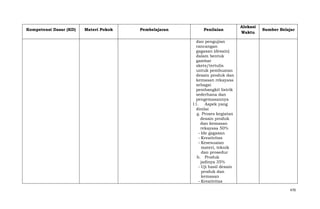 Kompetensi Dasar (KD)

Materi Pokok

Pembelajaran

Penilaian

Alokasi
Waktu

Sumber Belajar

dan pengujian
rancangan
gagasan (desain)
dalam bentuk
gambar
skets/tertulis
untuk pembuatan
desain produk dan
kemasan rekayasa
sebagai
pembangkit listrik
sederhana dan
pengemasannya
11. Aspek yang
dinilai
g. Proses kegiatan
desain produk
dan kemasan
rekayasa 50%
- Ide gagasan
- Kreativitas
- Kesesuaian
materi, teknik
dan prosedur
h. Produk
jadinya 35%
- Uji hasil desain
produk dan
kemasan
- Kreativitas
470

 