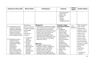Kompetensi Dasar (KD)

Materi Pokok

Pembelajaran

Penilaian

Alokasi
Waktu

Sumber Belajar

bentuk laporan
- Presentasi
i. Sikap 15%
- Mandiri
- Tekun
- Disiplin
- Tanggung jawab

3.3 Memahami proses
produksi rekayasa
sebagai pembangkit
listrik sederhana di
wilayah setempat
melalui pengamatan
dari berbagai sumber

Mendesain
proses produksi
rekayasa sebagai
pembangkit
listrik
sederhana,
meliputi:

4.7 Mendesain proses
produksi karya
rekayasa sebagai
pembangkit listrik
sederhana
berdasarkan
identifikasi
kebutuhan sumber
daya, teknologi, dan
prosedur berkarya
dengan pendekatan

1. Pengertian
proses
produksi
2. Standar
proses
produksi
3. Menentukan
jenis dan
kualitas
produk/jasa
(Standar
Produk,

Mengamati:
Penilaian Tugas
Melakukan pengamatan dengan Kelompok/Diskusi, 4 jam
pelajaran
cara membaca dan menyimak
tentang:
dari kajian literatur/media
3. Penggalian
tentang proses produksi (teknik,
informasi dan
bahan, alat), dan ketentuan
diskusi pada
keselamatan kerja pada
sentra usaha
rekayasa pembangkit listrik
rekayasa sebagai
sederhana agar terbangun rasa
pembangkit listrik
ingin tahu dan menunjukkan
sederhana di
motivasi internal.
daerah setempat
tentang
pengertian
Menanya:
produksi dan
Menggali informasi yang
proses produksi
berkaitan dengan pengertian
pembangkit listrik
produksi, proses produksi
sederhana
(teknik, bahan, alat), dan
4. Aspek yang
keselamatan kerja pada
dinilai:
rekayasa pembangkit listrik
f. Apresiasi
sederhana yang berkembang di
kemampuan

Buku pelajaran,
buku refensi
yang relevan,
majalah, koran,
hasil penelitian,
audio-visual,
media maya
(internet) dan
sentra usaha
tentang desain
proses produksi
rekayasa sebagai
pembangkit
listrik
sederhana,
meliputi:
1. Pengertian
proses
471

 