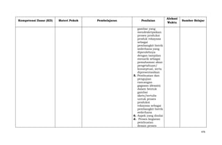 Kompetensi Dasar (KD)

Materi Pokok

Pembelajaran

Penilaian

Alokasi
Waktu

Sumber Belajar

gambar yang
mendeskripsikan
proses produksi
produk rekayasa
sebagai
pembangkit listrik
sederhana yang
diperolehnya
dengan tampilan
menarik sebagai
pemahaman akan
pengetahuan/
konseptual, serta
dipresentasikan
5. Pembuatan dan
pengujian
rancangan
gagasan (desain)
dalam bentuk
gambar
skets/tertulis
untuk proses
produksi
rekayasa sebagai
pembangkit listrik
sederhana
6. Aspek yang dinilai
d. Proses kegiatan
pembuatan
desain proses
476

 