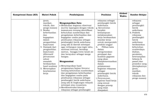 Kompetensi Dasar (KD)

Materi Pokok
(jenis,
manfaat,
teknik, dan
penge-masan)
3. Resiko
keberhasilan
dan
kegagalam
dalam
pengambilan
keputusan
4. Dampak dari
pengambilan
keputusan
(Alternatif
perumusan
solusi
masalah
berdasarkan
hasil analisis)
5. Menerapkan
keselamatan
kerja

Pembelajaran

Mengumpulkan Data
Melakukan kegiatan observasi
(survey lapangan) dengan teknik
wawancara tentang identifikasi
kebutuhan sumberdaya dan
pengalaman keberhasilan dan
kegagalan usaha pada
pembuatan rekayasa sebagai
pembangkit listrik sederhana
yang ada di daerah setempat
agar terbangun rasa ingin tahu,
motivasi internal, bersikap
santun, bangga/cinta tanah air
dan bersyukur sebagai warga
bangsa.
Mengasosiasi
Menyimpulkan hasil
pengamatan/kajian literatur
tentang kebutuhan sumberdaya
dan pengalaman keberhasilan
dan kegagalan usaha pada
pembuatan rekayasa sebagai
pembangkit listrik sederhana
yang ada di lingkungan wilayah
setempat atau nusantara.
Merekonstruksi kinerja
rekayasa sebagai pembangkit

Penilaian
rekayasa sebagai
pembangkit listrik
sederhana.
g. Keruntutan
berpikir
kemampuan
melaksanakan
kerja berdasarkan
standar kerja
untuk memperoleh
produk unggul
h.
Pilihan kata
dalam
mengutarakan
pendapat dan
kualitas gagasan
yang akan
diimplementasikan
dalam
pelaksanaan
kegiatan rekayasa
sebagai
pembangkit listrik
sederhana.
i. Penyusunan
laporan hasil kerja
yang sesuai
dengan prinsip
yang telah
disepakati

Alokasi
Waktu

Sumber Belajar
rekayasa
sebagai
pembangkit
listrik
sederhana
6. Praktek
rekayasa
pembangkit
listrik
sederhana
berdasarkan
kebutuhan
sumberdaya
(bahan,
peralatan,
keterampilan
bekerja &
pasar) dan
prosedur yang
ditetapkannya
(jenis,
manfaat,
teknik
rekayasa dan
penge-masan)

479

 