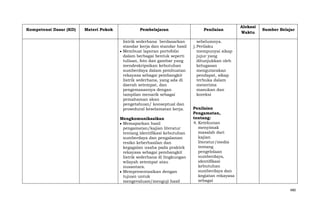 Kompetensi Dasar (KD)

Materi Pokok

Pembelajaran

Penilaian

listrik sederhana berdasarkan
standar kerja dan standar hasil
Membuat laporan portofolio
dalam berbagai bentuk seperti
tulisan, foto dan gambar yang
mendeskripsikan kebutuhan
sumberdaya dalam pembuatan
rekayasa sebagai pembangkit
listrik sederhana, yang ada di
daerah setempat, dan
pengemasannya dengan
tampilan menarik sebagai
pemahaman akan
pengetahuan/ konseptual dan
prosedural keselamatan kerja.

Alokasi
Waktu

sebelumnya.
j. Perilaku
mempunyai sikap
jujur yang
ditunjukkan oleh
kelugasan
mengutarakan
pendapat, sikap
terbuka dalam
menerima
masukan dan
koreksi

Mengkomunikasikan
Memaparkan hasil
pengamatan/kajian literatur
tentang identifikasi kebutuhan
sumberdaya dan pengalaman
resiko keberhasilan dan
kegagalan usaha pada praktek
rekayasa sebagai pembangkit
listrik sederhana di lingkungan
wilayah setempat atau
nusantara.
Mempresentasikan dengan
tujuan untuk
mengevaluasi/menguji hasil

Sumber Belajar

Penilaian
Pengamatan,
tentang:
4. Ketekunan
menyimak
masalah dari
kajian
literatur/media
tentang
pengelolaan
sumberdaya,
identifikasi
kebutuhan
sumberdaya dan
kegiatan rekayasa
sebagai
480

 