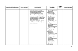 Kompetensi Dasar (KD)

Materi Pokok

Pembelajaran
praktek rekayasa sebagai
pembangkit listrik sederhana
untuk memperlihatkan
kejujuran dalam berkarya.
Memasarkan hasil praktek
rekayasa sebagai pembangkit
listrik sederhana dengan cara
mempromosikan produknya
atau menjualnya di
lingkungan/kegiatan sekolah
untuk menumbuhkan jiwa
kewirausahaan

Penilaian

Alokasi
Waktu

Sumber Belajar

pembangkit listrik
sederhana
5. Melakukan
observasi dan
menyimpulkan
pengelolaan
sumberdaya,
identifikasi
kebutuhan
sumberdaya dan
kegiatan rekayasa
sebagai
pembangkit listrik
sederhana
dikaitkan dengan
peluang usaha
6. Aspek yang
dinilai:
d. Kerincian
menyusun
laporan dan hasil
rekonstruksi
kerja rekayasa
sebagai
pembangkit listrik
sederhana
berdasarkan
prinsip proses
produksi.
e. Ketepatan
481

 