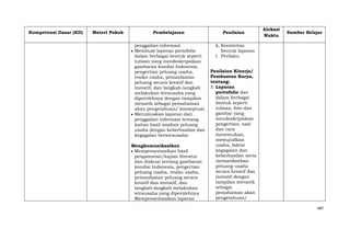 Kompetensi Dasar (KD)

Materi Pokok

Pembelajaran
penggalian informasi
Membuat laporan portofolio
dalam berbagai bentuk seperti
tulisan yang mendeskripsikan
gambaran kondisi Indonesia,
pengertian peluang usaha,
resiko usaha, pemanfaatan
peluang secara kreatif dan
inovatif, dan langkah-langkah
melakukan wirausaha yang
diperolehnya dengan tampilan
menarik sebagai pemahaman
akan pengetahuan/ konseptual.
Merumuskan laporan dari
penggalian informasi tentang
kaitan hasil analisis peluang
usaha dengan keberhasilan dan
kegagalan berwirausaha
Mengkomunikasikan
Mempresentasikan hasil
pengamatan/kajian literatur
dan diskusi tentang gambaran
kondisi Indonesia, pengertian
peluang usaha, resiko usaha,
pemanfaatan peluang secara
kreatif dan inovatif, dan
langkah-langkah melakukan
wirausaha yang diperolehnya
Mempresentasikan laporan

Penilaian

Alokasi
Waktu

Sumber Belajar

k. Kreativitas
bentuk laporan
l. Perilaku
Penilaian Kinerja/
Pembuatan Karya,
tentang:
5. Laporan
portofolio dan
dalam berbagai
bentuk seperti
tulisan, foto dan
gambar yang
mendeskripsikan
pengertian, asal
dan cara
menemukan,
mewujudkan
usaha, faktor
kegagalan dan
keberhasilan serta
memanfaatkan
peluang usaha
secara kreatif dan
inovatif dengan
tampilan menarik
sebagai
pemahaman akan
pengetahuan/
487

 