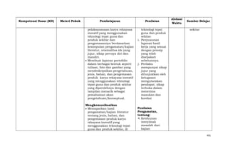 Kompetensi Dasar (KD)

Materi Pokok

Pembelajaran

Penilaian

pelaksananaan karya rekayasa
inovatif yang menggunakan
teknologi tepat guna dan
produk sekitar dan
pengemasannya berdasarkan
kesimpulan pengamatan/kajian
literatur, orisinalitas ide yang
jujur, sikap percaya diri dan
mandiri.
Membuat laporan portofolio
dalam berbagai bentuk seperti
tulisan, foto dan gambar yang
mendeskripsikan pengetahuan,
jenis, bahan, dan pengemasan
produk karya rekayasa inovatif
yang menggunakan teknologi
tepat guna dan produk sekitar
yang diperolehnya dengan
tampilan menarik sebagai
pemahaman akan
pengetahuan/konseptual.

teknologi tepat
guna dan produk
sekitar.
i. Penyusunan
laporan hasil
kerja yang sesuai
dengan prinsip
yang telah
disepakati
sebelumnya.
j. Perilaku
mempunyai sikap
jujur yang
ditunjukkan oleh
kelugasan
mengutarakan
pendapat, sikap
terbuka dalam
menerima
masukan dan
koreksi

Mengkomunikasikan
Memaparkan hasil
pengamatan/kajian literatur
tentang jenis, bahan, dan
pengemasan produk karya
rekayasa inovatif yang
menggunakan teknologi tepat
guna dan produk sekitar, di

Alokasi
Waktu

Sumber Belajar
sekitar

Penilaian
Pengamatan,
tentang:
4. Ketekunan
menyimak
masalah dari
kajian
491

 