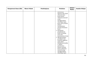 Kompetensi Dasar (KD)

Materi Pokok

Pembelajaran

Penilaian

Alokasi
Waktu

Sumber Belajar

menyusun
laporan dan hasil
rekonstruksi
kerja karya
rekayasa inovatif
yang
menggunakan
teknologi tepat
guna dan produk
sekitar
berdasarkan
prinsip kemasan
hasil.
e. Ketepatan
pengetahuan
kerja terhadap
teori dan
keselamatan kerja
f. Mengutarakan
pendapat dan
kualitas gagasan
yang akan
diimplementasika
n dalam
pembuatan
desain produk
karya rekayasa
inovatif yang
menggunakan
teknologi tepat
493

 