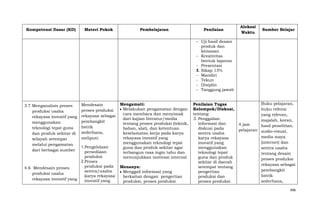 Kompetensi Dasar (KD)

Materi Pokok

Pembelajaran

Penilaian

Alokasi
Waktu

Sumber Belajar

- Uji hasil desain
produk dan
kemasan
- Kreativitas
bentuk laporan
- Presentasi
f. Sikap 15%
- Mandiri
- Tekun
- Disiplin
- Tanggung jawab

3.7 Menganalisis proses
produksi usaha
rekayasa inovatif yang
menggunakan
teknologi tepat guna
dan produk sekitar di
wilayah setempat
melalui pengamatan
dari berbagai sumber

4.6 Mendesain proses
produksi usaha
rekayasa inovatif yang

Mendesain
proses produksi
rekayasa sebagai
pembangkit
listrik
sederhana,
meliputi:
1. Pengelolaan
persediaan
produksi
2. Proses
produksi pada
sentra/usaha
karya rekayasa
inovatif yang

Mengamati:
Melakukan pengamatan dengan
cara membaca dan menyimak
dari kajian literatur/media
tentang proses produksi (teknik,
bahan, alat), dan ketentuan
keselamatan kerja pada karya
rekayasa inovatif yang
menggunakan teknologi tepat
guna dan produk sekitar agar
terbangun rasa ingin tahu dan
menunjukkan motivasi internal.
Menanya:
Menggali informasi yang
berkaitan dengan pengertian
produksi, proses produksi

Penilaian Tugas
Kelompok/Diskusi,
tentang:
3. Penggalian
informasi dan
diskusi pada
sentra usaha
karya rekayasa
inovatif yang
menggunakan
teknologi tepat
guna dan produk
sekitar di daerah
setempat tentang
pengertian
produksi dan
proses produksi

Buku pelajaran,
buku refensi
yang relevan,
majalah, koran,
4 jam
hasil penelitian,
pelajaran audio-visual,
media maya
(internet) dan
sentra usaha
tentang desain
proses produksi
rekayasa sebagai
pembangkit
listrik
sederhana,
496

 