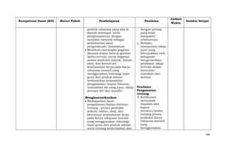 Kompetensi Dasar (KD)

Materi Pokok

Pembelajaran

Penilaian

produk rekayasa yang ada di
daerah setempat, serta
pengemasannya dengan
tampilan menarik sebagai
pemahaman akan
pengetahuan/ konseptual.
Membuat rancangan gagasan
(desain) dalam bentuk gambar
skets/tertulis untuk kegiatan
proses produksi (teknik, bahan,
alat), dan ketentuan
keselamatan kerja pada karya
rekayasa inovatif yang
menggunakan teknologi tepat
guna dan produk sekitar
berdasarkan kesimpulan
pengamatan/ kajian literatur,
orisinalitas ide yang jujur, sikap
percaya diri dan mandiri.

Alokasi
Waktu

dengan prinsip
yang telah
disepakati
sebelumnya.
j. Perilaku
mempunyai sikap
jujur yang
ditunjukkan oleh
kelugasan
mengutarakan
pendapat, sikap
terbuka dalam
menerima
masukan dan
koreksi

Mengkomunikasikan
Memaparkan hasil
pengamatan/kajian literatur
tentang proses produksi
(teknik, bahan, alat), dan
ketentuan keselamatan kerja
pada karya rekayasa inovatif
yang menggunakan teknologi
tepat guna dan produk sekitar,
serta tentang keberhasilan dan

Sumber Belajar

Penilaian
Pengamatan,
tentang:
4. Ketekunan
menyimak
masalah dari
kajian
literatur/media
tentang proses
produksi karya
rekayasa inovatif
yang
menggunakan
499

 