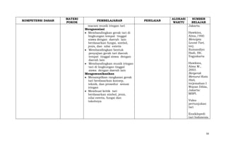 KOMPETENSI DASAR

MATERI
POKOK

PEMBELAJARAN
macam musik iringan tari
Mengasosiasi
Membandingkan gerak tari di
lingkungan tempat tinggal
siswa dengan daerah lain
berdasarkan fungsi, simbol,
jenis, dan nilai estetis
Membandingkan bentuk
penyajian gerak tari daerah
tempat tinggal siswa dengan
daerah lain
Membandingkan musik iringan
tari di lingkungan tinggal
siswa dengan daerah lain
Mengomunikasikan
Menampilkan rangkaian gerak
tari berdasarkan konsep,
teknik, dan prosedur sesuai
iringan
Membuat kritik tari
berdasarkan simbol, jenis,
nilai estetis, fungsi dan
tokohnya

PENILAIAN

ALOKASI
WAKTU

SUMBER
BELAJAR
Jakarta.
Hawkins,
Alma,1990.
Mencipta
Lewat Tari,
terj.
Sumandiyo
Hadi, ISI,
Yogyakarta
Hawkins,
Alma M.,
2003.
Bergerak
Menurut Kata
Hati,
terjemahan I
Wayan Dibia,
Jakarta:
MSPI.
Video
pertunjukan
tari
Ensiklopedi
tari Indonesia

50

 
