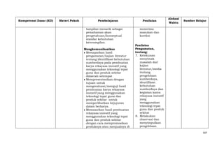 Kompetensi Dasar (KD)

Materi Pokok

Pembelajaran
tampilan menarik sebagai
pemahaman akan
pengetahuan/konseptual
standar kebutuhan
keterampilan.
Mengkomunikasikan
Memaparkan hasil
pengamatan/kajian literatur
tentang identifikasi kebutuhan
sumberdaya pada pembuatan
karya rekayasa inovatif yang
menggunakan teknologi tepat
guna dan produk sekitar
didaerah setempat
Mempresentasikan dengan
tujuan untuk
mengevaluasi/menguji hasil
pembuatan karya rekayasa
inovatif yang menggunakan
teknologi tepat guna dan
produk sekitar untuk
memperlihatkan kejujuran
dalam berkarya.
Memasarkan hasil pembuatan
rekayasa inovatif yang
menggunakan teknologi tepat
guna dan produk sekitar
dengan cara mempromosikan
produknya atau menjualnya di

Penilaian

Alokasi
Waktu

Sumber Belajar

menerima
masukan dan
koreksi
Penilaian
Pengamatan,
tentang:
7. Ketekunan
menyimak
masalah dari
kajian
literatur/media
tentang
pengelolaan
sumberdaya,
identifikasi
kebutuhan
sumberdaya dan
kegiatan karya
rekayasa inovatif
yang
menggunakan
teknologi tepat
guna dan produk
sekitar
8. Melakukan
observasi dan
menyimpulkan
pengelolaan
507

 