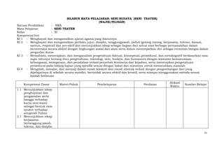 SILABUS MATA PELAJARAN: SENI BUDAYA (SENI TEATER)
(WAJIB/PILIHAN)
Satuan Pendidikan
: SMA
Mata Pelajaran
: SENI TEATER
Kelas
: XI
Kompetensi Inti
:
KI 1 : Menghayati dan mengamalkan ajaran agama yang dianutnya
KI 2 : Menghayati dan mengamalkan perilaku jujur, disiplin, tanggungjawab, peduli (gotong royong, kerjasama, toleran, damai),
santun, responsif dan pro-aktif dan menunjukkan sikap sebagai bagian dari solusi atas berbagai permasalahan dalam
berinteraksi secara efektif dengan lingkungan sosial dan alam serta dalam menempatkan diri sebagai cerminan bangsa dalam
pergaulan dunia
KI 3 : Memahami, menerapkan, dan menganalisis pengetahuan faktual, konseptual, prosedural, dan metakognitif berdasarkan rasa
ingin tahunya tentang ilmu pengetahuan, teknologi, seni, budaya, dan humaniora dengan wawasan kemanusiaan,
kebangsaan, kenegaraan, dan peradaban terkait penyebab fenomena dan kejadian, serta menerapkan pengetahuan
prosedural pada bidang kajian yang spesifik sesuai dengan bakat dan minatnya untuk memecahkan masalah
KI 4 : Mengolah, menalar, dan menyaji dalam ranah konkret dan ranah abstrak terkait dengan pengembangan dari yang
dipelajarinya di sekolah secara mandiri, bertindak secara efektif dan kreatif, serta mampu menggunakan metoda sesuai
kaidah keilmuan
Kompetensi Dasar

Materi Pokok

Pembelajaran

Penilaian

Alokasi
Waktu

Sumber Belajar

1.1 Menunjukkan sikap
penghayatan dan
pengamalan serta
bangga terhadap
karya seni teater
sebagai bentuk rasa
syukur terhadap
anugerah Tuhan
2.1 Menunjukkan sikap
kerjasama,
bertanggung jawab,
toleran, dan disiplin
51

 