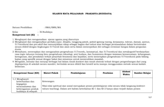 SILABUS MATA PELAJARAN: PRAKARYA (BUDIDAYA)

Satuan Pendidikan
Kelas
Kompetensi Inti (KI)

: SMA/SMK/MA
: XI Budidaya
:

1. Menghayati dan mengamalkan ajaran agama yang dianutnya
2. Menghayati dan mengamalkan perilaku jujur, disiplin, tanggung jawab, peduli (gotong royong, kerjasama, toleran, damai), santun,
517rocedural dan pro-aktif dan menunjukkan sikap sebagai bagian dari solusi atas berbagai permasalahan dalam berinteraksi
secara efektif dengan lingkungan 517roced dan alam serta dalam menenpatkan diri sebagai cerminan bangsa dalam pergaulan
dunia.
3. Memahami, menerapkan dan menganalisis pengetahuan 517rocedu, konseptual, dan 517rocedural dan metakognitif berdasarkan
rasa ingin tahunya tentang ilmu pengetahuan teknologi, seni budaya, dan humaniora dengan wawasan kemanusiaan, kebangsaan,
kenegaraan, dan peradaban terkait penyebab fenomena dan kejadian, serta menerapkan pengetahuan 517rocedural pada bidang
kajian yang spesifik sesuai dengan bakat dan minatnya untuk memecahkan masalah.
4. Mengolah, menalar dan menyaji berbagai hal dalam ranah konkret dan ranah abstrak terkait dengan pengembangan dari yang
dipelajarinya di sekolah secara mandiri, bertindak secara efektif dan kreatif serta mampu menggunakan metode sesuai kaidah
keilmuan.
Kompetensi Dasar (KD)
1.1 Menghayati
keberhasilan dan
kegagalan
wirausahawan dan
keberagaman produk
budidaya di wilayah

Materi Pokok

Pembelajaran

Penilaian

Alokasi
Waktu

Sumber Belajar

Keterangan:
Nilai-nilai spiritual dan sosial merupakan proses pembelajaran nilai secara tidak langsung (indirect
values teaching). Dalam arti bahwa keterkaitan KI-1 dan KI-2 hanya akan terjadi dalam proses

517

 
