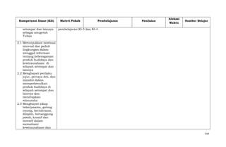 Kompetensi Dasar (KD)
setempat dan lainnya
sebagai anugerah
Tuhan

Materi Pokok

Pembelajaran

Penilaian

Alokasi
Waktu

Sumber Belajar

pembelajaran KI-3 dan KI-4

2.1 Menunjukkan motivasi
internal dan peduli
lingkungan dalam
menggali informasi
tentang keberagaman
produk budidaya dan
kewirausahaan di
wilayah setempat dan
lainnya
2.2 Menghayati perilaku
jujur, percaya diri, dan
mandiri dalam
memperkenalkan
produk budidaya di
wilayah setempat dan
lainnya dan
menerapkan
wirausaha
2.3 Menghayati sikap
bekerjasama, gotong
royong, bertoleransi,
disiplin, bertanggung
jawab, kreatif dan
inovatif dalam
memahami
kewirausahaan dan
518

 