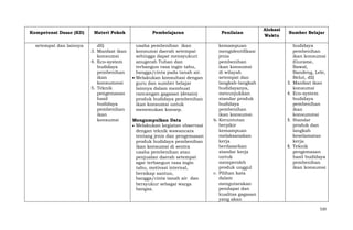 Kompetensi Dasar (KD)

Materi Pokok

Pembelajaran

setempat dan lainnya

dll)
3. Manfaat ikan
konsumsi
4. Eco-system
budidaya
pembenihan
ikan
konsummsi
5. Teknik
pengemasan
hasil
budidaya
pembenihan
ikan
konsumsi

usaha pembenihan ikan
konsumsi daerah setempat
sehingga dapat mensyukuri
anugerah Tuhan dan
terbangun rasa ingin tahu,
bangga/cinta pada tanah air.
Melakukan konsultasi dengan
guru dan sumber belajar
lainnya dalam membuat
rancangan gagasan (desain)
produk budidaya pembenihan
ikan konsumsi untuk
menemukan konsep.
Mengumpulkan Data
Melakukan kegiatan observasi
dengan teknik wawancara
tentang jenis dan pengemasan
produk budidaya pembenihan
ikan konsumsi di sentra
usaha pembenihan atau
penjualan daerah setempat
agar terbangun rasa ingin
tahu, motivasi internal,
bersikap santun,
bangga/cinta tanah air dan
bersyukur sebagai warga
bangsa.

Penilaian
kemampuan
mengidentifikasi
jenis
pembenihan
ikan konsumsi
di wilayah
setempat dan
langkah-langkah
budidayanya,
menunjukkan
standar produk
budidaya
pembenihan
ikan konsumsi.
b. Keruntutan
berpikir
kemampuan
melaksanakan
kerja
berdasarkan
standar kerja
untuk
memperoleh
produk unggul
c. Pilihan kata
dalam
mengutarakan
pendapat dan
kualitas gagasan
yang akan

Alokasi
Waktu

Sumber Belajar

3.
4.

5.

6.

budidaya
pembenihan
ikan konsumsi
(Gurame,
Bawal,
Bandeng, Lele,
Belut, dll)
Manfaat ikan
konsumsi
Eco-system
budidaya
pembenihan
ikan
konsummsi
Standar
produk dan
langkah
keselamatan
kerja
Teknik
pengemasan
hasil budidaya
pembenihan
ikan konsumsi

520

 