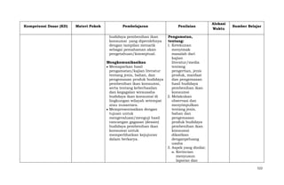 Kompetensi Dasar (KD)

Materi Pokok

Pembelajaran

Penilaian

budidaya pembenihan ikan
konsumsi yang diperolehnya
dengan tampilan menarik
sebagai pemahaman akan
pengetahuan/konseptual.

Alokasi
Waktu

Pengamatan,
tentang:
1. Ketekunan
menyimak
masalah dari
kajian
literatur/media
tentang
pengertian, jenis
produk, manfaat
dan pengemasan
hasil budidaya
pembenihan ikan
konsumsi
2. Melakukan
observasi dan
menyimpulkan
tentang jenis,
bahan dan
pengemasan
produk budidaya
pembenihan ikan
konsumsi
dikaitkan
denganpeluang
usaha
3. Aspek yang dinilai:
a. Kerincian
menyusun
laporan dan

Mengkomunikasikan
Memaparkan hasil
pengamatan/kajian literatur
tentang jenis, bahan, dan
pengemasan produk budidaya
pembenihan ikan konsumsi,
serta tentang keberhasilan
dan kegagalan wirausaha
budidaya ikan konsumsi di
lingkungan wilayah setempat
atau nusantara.
Mempresentasikan dengan
tujuan untuk
mengevaluasi/menguji hasil
rancangan gagasan (desain)
budidaya pembenihan ikan
konsumsi untuk
memperlihatkan kejujuran
dalam berkarya.

Sumber Belajar

522

 