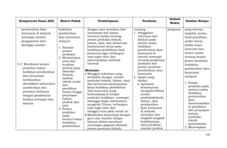 Kompetensi Dasar (KD)
pembenihan ikan
konsumsi di wilayah
setempat melalui
pengamatan dari
berbagai sumber

4.2 Mendesain proses
produksi usaha
budidaya pembenihan
ikan konsumsi
berdasarkan
identifikasi kebutuhan
sumberdaya dan
prosedur berkarya
dengan pendekatan
budaya setempat dan
lainnya

Materi Pokok
budidaya
pembenihan
ikan konsumsi,
meliputi:
1. Standar
proses
produksi
2. Menentukan
jenis dan
kualitas
produk/jasa
(Standar
Produk,
analisa
teknik mulai
dari
pemilihan
bahan hingga
penyiapan
bahan,
produk dan
jasa
3. Proses
produksi
pada
sentra/usaha
budidaya
pembenihan

Pembelajaran
dengan cara membaca dan
menyimak dari kajian
literatur/media tentang
proses produksi (teknik,
bahan, alat), dan ketentuan
keselamatan kerja pada
budidaya pembibitan ikan
konsumsi agar terbangun
rasa ingin tahu dan
menunjukkan motivasi
internal.
Menanya:
Menggali informasi yang
berkaitan dengan proses
produksi (teknik, bahan, alat)
dan ketentuan keselamatan
kerja budidaya pembibitan
ikan konsumsi yang
berkembang di tempat
produksi budidaya setempat
sehingga dapat mensyukuri
anugerah Tuhan, terbangun
rasa ingin tahu dan
bangga/cinta pada tanah air.
Melakukan konsultasi dengan
guru dan sumber belajar
lainnya dalam membuat
rancangan gagasan (desain)
proses produksi (teknik,

Penilaian

Alokasi
Waktu

tentang:
pelajaran
1. Penggalian
informasi dan
diskusi pada
sentra usaha
budidaya
pembenihan ikan
konsumsi di
daerah setempat
tentang pengertian
produksi dan
proses produksi
pembenihan ikan
konsumsi
2. Aspek yang
dinilai:
a. Apresiasi
kemampuan
mengidentifikasi
proses
produksi(teknik,
bahan, alat)
pembenihan
ikan konsumsi
di wilayah
setempat dan
langkah-langkah
budidayanya,
menunjukkan
standar produk

Sumber Belajar
yang relevan,
majalah, koran,
hasil penelitian,
audio-visual,
media maya
(internet) dan
sentra usaha
tentang desain
proses produksi
budidaya
pembenihan ikan
konsumsi,
meliputi:
1. Proses
produksi pada
sentra/usaha
budidaya
pembenihan
ikan
konsumsi(tekn
ik pemilihan
dan penyiapan
sarana
produksi,
teknik
pemrosesan)
2. Menetapkan
526

 