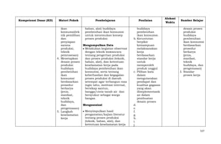 Kompetensi Dasar (KD)

Materi Pokok
ikan
konsumsi(tek
nik pemilihan
dan
penyiapan
sarana
produksi,
teknik
pemrosesan)
4. Menetapkan
desain proses
produksi
budidaya
pembenihan
ikan
konsumsi
berdasarkan
prosedur
berkarya
(jenis,
manfaat,
teknik
budidaya,
dan
pengemasan)
5. Langkah
keselamatan
kerja

Pembelajaran
bahan, alat) budidaya
pembenihan ikan konsumsi
untuk menemukan konsep
proses produksi.
Mengumpulkan Data
Melakukan kegiatan observasi
dengan teknik wawancara
tentang pengertian produksi
dan proses produksi (teknik,
bahan, alat), dan ketentuan
keselamatan kerja pada
budidaya pembenihan ikan
konsumsi, serta tentang
keberhasilan dan kegagalan
proses produksi di daerah
setempat agar terbangun rasa
ingin tahu, motivasi internal,
bersikap santun,
bangga/cinta tanah air dan
bersyukur sebagai warga
bangsa.
Mengasosiasi
Menyimpulkan hasil
pengamatan/kajian literatur
tentang proses produksi
(teknik, bahan, alat), dan
ketentuan keselamatan kerja

Penilaian
budidaya
pembenihan
ikan konsumsi.
b. Keruntutan
berpikir
kemampuan
melaksanakan
kerja
berdasarkan
standar kerja
untuk
memperoleh
produk unggul
c. Pilihan kata
dalam
mengutarakan
pendapat dan
kualitas gagasan
yang akan
diimplementasik
an dalam
pembuatan
desain proses
d.
e.
f.
g.
h.
i.
j.

Alokasi
Waktu

Sumber Belajar
desain proses
produksi
budidaya
pembenihan
ikan konsumsi
berdasarkan
prosedur
berkarya
(jenis,
manfaat,
teknik
budidaya, dan
pengemasan)
3. Standar
proses kerja

527

 