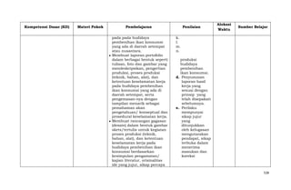 Kompetensi Dasar (KD)

Materi Pokok

Pembelajaran
pada pada budidaya
pembenihan ikan konsumsi
yang ada di daerah setempat
atau nusantara.
Membuat laporan portofolio
dalam berbagai bentuk seperti
tulisan, foto dan gambar yang
mendeskripsikan, pengertian
produksi, proses produksi
(teknik, bahan, alat), dan
ketentuan keselamatan kerja
pada budidaya pembenihan
ikan konsumsi yang ada di
daerah setempat, serta
pengemasan-nya dengan
tampilan menarik sebagai
pemahaman akan
pengetahuan/ konseptual dan
prosedural keselamatan kerja.
Membuat rancangan gagasan
(desain) dalam bentuk gambar
skets/tertulis untuk kegiatan
proses produksi (teknik,
bahan, alat), dan ketentuan
keselamatan kerja pada
budidaya pembenihan ikan
konsumsi berdasarkan
kesimpulan pengamatan/
kajian literatur, orisinalitas
ide yang jujur, sikap percaya

Penilaian

Alokasi
Waktu

Sumber Belajar

k.
l.
m.
n.
produksi
budidaya
pembenihan
ikan konsumsi.
d. Penyusunan
laporan hasil
kerja yang
sesuai dengan
prinsip yang
telah disepakati
sebelumnya.
e. Perilaku
mempunyai
sikap jujur
yang
ditunjukkan
oleh kelugasan
mengutarakan
pendapat, sikap
terbuka dalam
menerima
masukan dan
koreksi

528

 