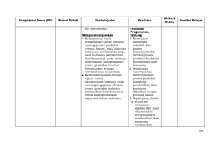 Kompetensi Dasar (KD)

Materi Pokok

Pembelajaran
diri dan mandiri.
Mengkomunikasikan
Memaparkan hasil
pengamatan/kajian literatur
tentang proses produksi
(teknik, bahan, alat), dan dan
ketentuan keselamatan kerja
pada budidaya pembenihan
ikan konsumsi, serta tentang
keberhasilan dan kegagalan
proses produksi tersebut
dilingkungan wilayah
setempat atau nusantara.
Mempresentasikan dengan
tujuan untuk
mengevaluasi/menguji hasil
rancangan gagasan (desain)
proses produksi budidaya
pembenihan ikan konsumsi
untuk memperlihatkan
kejujuran dalam berkarya.

Penilaian

Alokasi
Waktu

Sumber Belajar

Penilaian
Pengamatan,
tentang:
1. Ketekunan
menyimak
masalah dari
kajian
literatur/media
tentang proses
produksi budidaya
pembenihan ikan
konsumsi
2. Melakukan
observasi dan
menyimpulkan
proses produksi
budidaya
pembenihan ikan
konsumsi
dikaitkan dengan
peluang usaha
3. Aspek yang dinilai:
a. Kerincian
menyusun
laporan dan hasil
rekonstruksi
kerja budidaya
pembenihan ikan
konsumsi
berdasarkan
529

 