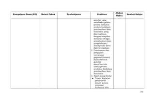 Kompetensi Dasar (KD)

Materi Pokok

Pembelajaran

Penilaian

Alokasi
Waktu

Sumber Belajar

gambar yang
mendeskripsikan
proses produksi
produk budidaya
pembenihan ikan
konsumsi yang
diperolehnya
dengan tampilan
menarik sebagai
pemahaman akan
pengetahuan/
konseptual, serta
dipresentasikan
2. Pembuatan dan
pengujian
rancangan
gagasan (desain)
dalam bentuk
gambar
skets/tertulis
untuk proses
produksi budidaya
pembenihan ikan
konsumsi
3. Aspek yang dinilai
a. Proses kegiatan
pembuatan
desain proses
produksi
budidaya 50%
531

 