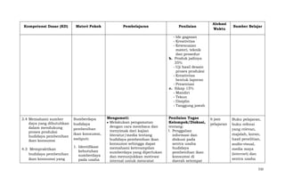 Kompetensi Dasar (KD)

Materi Pokok

Pembelajaran

Penilaian

Alokasi
Waktu

Sumber Belajar

- Ide gagasan
- Kreativitas
- Kesesuaian
materi, teknik
dan prosedur
b. Produk jadinya
35%
- Uji hasil desain
proses produksi
- Kreativitas
bentuk laporan
- Presentasi
c. Sikap 15%
- Mandiri
- Tekun
- Disiplin
- Tanggung jawab

3.4 Memahami sumber
daya yang dibutuhkan
dalam mendukung
proses produksi
budidaya pembenihan
ikan konsumsi

Sumberdaya
budidaya
pembenihan
ikan konsumsi,
meliputi:

4.3 Mempraktikan
budidaya pembenihan
ikan konsumsi yang

1. Identifikasi
kebutuhan
sumberdaya
pada usaha

Mengamati:
Melakukan pengamatan
dengan cara membaca dan
menyimak dari kajian
literatur/media tentang
budidaya pembenihan ikan
konsumsi sehingga dapat
memahami keterampilan
sumberdaya yang diperlukan
dan menunjukkan motivasi
internal untuk mencatat

Penilaian Tugas
Kelompok/Diskusi,
tentang:
1. Penggalian
informasi dan
diskusi pada
sentra usaha
budidaya
pembenihan ikan
konsumsi di
daerah setempat

6 jam
pelajaran

Buku pelajaran,
buku refensi
yang relevan,
majalah, koran,
hasil penelitian,
audio-visual,
media maya
(internet) dan
sentra usaha
532

 
