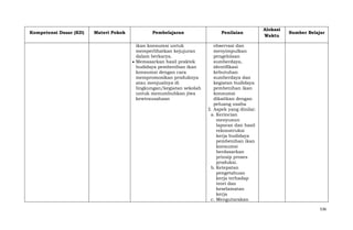 Kompetensi Dasar (KD)

Materi Pokok

Pembelajaran

Penilaian

ikan konsumsi untuk
memperlihatkan kejujuran
dalam berkarya.
Memasarkan hasil praktek
budidaya pembenihan ikan
konsumsi dengan cara
mempromosikan produknya
atau menjualnya di
lingkungan/kegiatan sekolah
untuk menumbuhkan jiwa
kewirausahaan

Alokasi
Waktu

Sumber Belajar

observasi dan
menyimpulkan
pengelolaan
sumberdaya,
identifikasi
kebutuhan
sumberdaya dan
kegiatan budidaya
pembenihan ikan
konsumsi
dikaitkan dengan
peluang usaha
3. Aspek yang dinilai:
a. Kerincian
menyusun
laporan dan hasil
rekonstruksi
kerja budidaya
pembenihan ikan
konsumsi
berdasarkan
prinsip proses
produksi.
b. Ketepatan
pengetahuan
kerja terhadap
teori dan
keselamatan
kerja
c. Mengutarakan
536

 