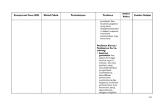 Kompetensi Dasar (KD)

Materi Pokok

Pembelajaran

Penilaian

Alokasi
Waktu

Sumber Belajar

pendapat dan
kualitas gagasan
yang akan
diimplementasika
n dalam kegiatan
budidaya
pembenihan ikan
konsumsi
Penilaian Kinerja/
Pembuatan Karya,
tentang:
1. Laporan
portofolio dan
dalam berbagai
bentuk seperti
tulisan, foto dan
gambar yang
mendeskripsikan
pengelolaan
sumberdaya,
identifikasi
kebutuhan
sumberdaya dan
kegiatan budidaya
pembenihan ikan
konsumsi yang
diperolehnya
dengan tampilan
537

 