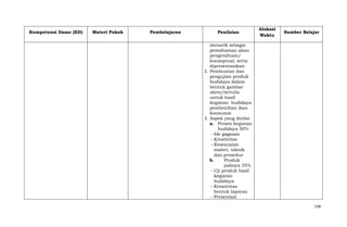 Kompetensi Dasar (KD)

Materi Pokok

Pembelajaran

Penilaian

Alokasi
Waktu

Sumber Belajar

menarik sebagai
pemahaman akan
pengetahuan/
konseptual, serta
dipresentasikan
2. Pembuatan dan
pengujian produk
budidaya dalam
bentuk gambar
skets/tertulis
untuk hasil
kegiatan budidaya
pembenihan ikan
konsumsi
3. Aspek yang dinilai
a. Proses kegiatan
budidaya 50%
- Ide gagasan
- Kreativitas
- Kesesuaian
materi, teknik
dan prosedur
b.
Produk
jadinya 35%
- Uji produk hasil
kegiatan
budidaya
- Kreativitas
bentuk laporan
- Presentasi
538

 