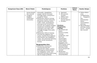 Kompetensi Dasar (KD)

Materi Pokok

Pembelajaran

secara kreatif
dan inovatif
7. Langkahlangkah
melakukan
wirausaha

wirausaha pengolahan
pangan daerah setempat
sehingga dapat mensyukuri
anugerah Tuhan.
Melakukan diskusi tentang
gambaran kondisi Indonesia,
pengertian peluang usaha,
resiko usaha, pemanfaatan
peluang secara kreatif dan
inovatif, dan langkah-langkah
melakukan wirausaha agar
terbangun rasa ingin tahu
sehingga bangga/cinta pada
tanah air.
Melakukan diskusi tentang
peluang dan gagasan/ide
usaha, analisis kemungkinan
keberhasilan dan kegagalan
usaha, dan pemetaan peluang
usaha untuk memahami
konsep.

Penilaian
a. Apresiasi
b. Keruntutan
berpikir
c. Pilihan kata
d. Kreativitas
bentuk laporan
e. Perilaku

Penilaian
Pengamatan,
tentang:
1. Menyimak dari
kajian
literatur/media
tentang
pengertian, asal
dan cara
menemukan,
mewujudkan
usaha, faktor
kegagalan dan
keberhasilan serta
Mengumpulkan Data
memanfaatkan
Melakukan wawancara
peluang usaha
tentang peluang dan
secara kreatif dan
gagasan/ide usaha, analisis
inovatif
kemungkinan keberhasilan
2. Melakukan
dan kegagalan usaha, dan
wawancara dan
pemetaan peluang usaha yang
menyimpulkan
ada di tempat produksi

Alokasi
Waktu

Sumber Belajar
4. Faktor-faktor
yang
mengakibatka
n
kegagalan
dan
keberhasilan
dalam
memanfatkan
peluang
5. Memanfaatkan
peluang usaha
secara kreatif
dan inovatif

540

 
