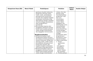 Kompetensi Dasar (KD)

Materi Pokok

Pembelajaran

Penilaian

Alokasi
Waktu

Sumber Belajar

gambaran kondisi Indonesia,
pengertian peluang usaha,
resiko usaha, pemanfaatan
peluang secara kreatif dan
inovatif, dan langkah-langkah
melakukan wirausaha yang
diperolehnya dengan tampilan
menarik sebagai pemahaman
akan pengetahuan/
konseptual.
Merumuskan laporan dari
penggalian informasi tentang
kaitan hasil analisis peluang
usaha dengan keberhasilan
dan kegagalan berwirausaha

tulisan, foto dan
gambar yang
mendeskripsikan
pengertian, asal
dan cara
menemukan,
mewujudkan
usaha, faktor
kegagalan dan
keberhasilan serta
memanfaatkan
peluang usaha
secara kreatif dan
inovatif dengan
tampilan menarik
sebagai
Mengkomunikasikan
pemahaman akan
Mempresentasikan hasil
pengetahuan/
pengamatan/kajian literatur
konseptual, serta
dan diskusi tentang gambaran
dipresentasikan
kondisi Indonesia, pengertian 2. Aspek yang dinilai
peluang usaha, resiko usaha,
a. Proses
pemanfaatan peluang secara
pembuatan
kreatif dan inovatif, dan
50%
langkah-langkah melakukan
- Ide gagasan
wirausaha yang diperolehnya
- Kreativitas
Mempresentasikan laporan
- Kesesuaian
penggalian informasi tentang
materi, teknik
kaitan hasil analisis peluang
dan prosedur
usaha dengan keberhasilan
b. Produk jadinya
542

 