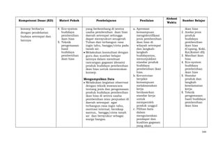 Kompetensi Dasar (KD)

Materi Pokok

konsep berkarya
dengan pendekatan
budaya setempat dan
lainnya

4. Eco-system
budidaya
pembenihan
ikan hias
5. Teknik
pengemasan
hasil
budidaya
pembenihan
ikan hias

Pembelajaran
yang berkembang di sentra
usaha pembenihan ikan hias
daerah setempat sehingga
dapat mensyukuri anugerah
Tuhan dan terbangun rasa
ingin tahu, bangga/cinta pada
tanah air.
Melakukan konsultasi dengan
guru dan sumber belajar
lainnya dalam membuat
rancangan gagasan (desain)
produk budidaya pembenihan
ikan hias untuk menemukan
konsep.
Mengumpulkan Data
Melakukan kegiatan observasi
dengan teknik wawancara
tentang jenis dan pengemasan
produk budidaya pembenihan
ikan hias di sentra usaha
pembenihan atau penjualan di
daerah setempat agar
terbangun rasa ingin tahu,
motivasi internal, bersikap
santun, bangga/cinta tanah
air dan bersyukur sebagai
warga bangsa.

Penilaian
a. Apresiasi
kemampuan
mengidentifikasi
jenis pembenihan
ikan hias di
wilayah setempat
dan langkahlangkah
budidayanya,
menunjukkan
standar produk
budidaya
pembenihan ikan
hias.
b. Keruntutan
berpikir
kemampuan
melaksanakan
kerja
berdasarkan
standar kerja
untuk
memperoleh
produk unggul
c. Pilihan kata
dalam
mengutarakan
pendapat dan
kualitas gagasan
yang akan

Alokasi
Waktu

Sumber Belajar
ikan hias
2. Aneka jenis
produk
budidaya
pembenihan
ikan hias
(Cupang, Koki,
Koi,Komet dll)
3. Manfaat ikan
hias
4. Eco-system
budidaya
pembenihan
ikan hias
5. Standar
produk dan
langkah
keselamatan
kerja
6. Teknik
pengemasan
hasil budidaya
pembenihan
ikan hias

544

 