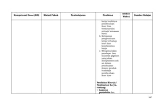 Kompetensi Dasar (KD)

Materi Pokok

Pembelajaran

Penilaian

Alokasi
Waktu

Sumber Belajar

kerja budidaya
pembenihan
ikan hias
berdasarkan
prinsip kemasan
hasil.
b. Ketepatan
pengetahuan
kerja terhadap
teori dan
keselamatan
kerja
c. Mengutarakan
pendapat dan
kualitas gagasan
yang akan
diimplementasik
an dalam
pembuatan
desain produk
budidaya
pembenihan
ikan hias
Penilaian Kinerja/
Pembuatan Karya,
tentang:
1. Laporan
portofolio dan
547

 
