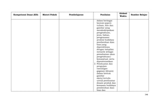 Kompetensi Dasar (KD)

Materi Pokok

Pembelajaran

Penilaian

Alokasi
Waktu

Sumber Belajar

dalam berbagai
bentuk seperti
tulisan, foto dan
gambar yang
mendeskripsikan
pengetahuan,
jenis, bahan,
pengemasan
produk budidaya
pembenihan ikan
hias yang
diperolehnya
dengan tampilan
menarik sebagai
pemahaman akan
pengetahuan/
konseptual, serta
dipresentasikan
2. Pembuatan dan
pengujian
rancangan
gagasan (desain)
dalam bentuk
gambar
skets/tertulis
untuk pembuatan
desain produk dan
kemasan budidaya
pembenihan ikan
hias dan
548

 