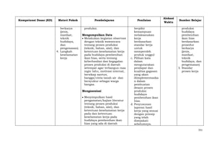 Kompetensi Dasar (KD)

Materi Pokok
berkarya
(jenis,
manfaat,
teknik
budidaya,
dan
pengemasan)
4. Langkah
keselamatan
kerja

Pembelajaran
produksi.
Mengumpulkan Data
Melakukan kegiatan observasi
dengan teknik wawancara
tentang proses produksi
(teknik, bahan, alat), dan
ketentuan keselamatan kerja
pada budidaya pembenihan
ikan hias, serta tentang
keberhasilan dan kegagalan
proses produksi di daerah
setempat agar terbangun rasa
ingin tahu, motivasi internal,
bersikap santun,
bangga/cinta tanah air dan
bersyukur sebagai warga
bangsa.
Mengasosiasi
Menyimpulkan hasil
pengamatan/kajian literatur
tentang proses produksi
(teknik, bahan, alat), dan
ketentuan keselamatan kerja
pada dan ketentuan
keselamatan kerja pada
budidaya pembenihan ikan
hias yang ada di daerah

Penilaian
berpikir
kemampuan
melaksanakan
kerja
berdasarkan
standar kerja
untuk
memperoleh
produk unggul
c. Pilihan kata
dalam
mengutarakan
pendapat dan
kualitas gagasan
yang akan
diimplementasika
n dalam
pembuatan
desain proses
produksi
budidaya
pembenihan ikan
hias.
d. Penyusunan
laporan hasil
kerja yang sesuai
dengan prinsip
yang telah
disepakati
sebelumnya.

Alokasi
Waktu

Sumber Belajar
produksi
budidaya
pembenihan
ikan hias
berdasarkan
prosedur
berkarya
(jenis,
manfaat,
teknik
budidaya, dan
pengemasan)
3. Standar
proses kerja

551

 