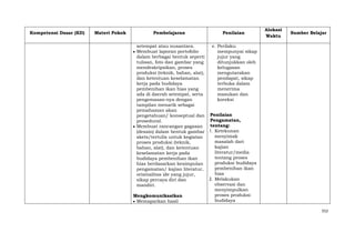 Kompetensi Dasar (KD)

Materi Pokok

Pembelajaran
setempat atau nusantara.
Membuat laporan portofolio
dalam berbagai bentuk seperti
tulisan, foto dan gambar yang
mendeskripsikan, proses
produksi (teknik, bahan, alat),
dan ketentuan keselamatan
kerja pada budidaya
pembenihan ikan hias yang
ada di daerah setempat, serta
pengemasan-nya dengan
tampilan menarik sebagai
pemahaman akan
pengetahuan/ konseptual dan
prosedural.
Membuat rancangan gagasan
(desain) dalam bentuk gambar
skets/tertulis untuk kegiatan
proses produksi (teknik,
bahan, alat), dan ketentuan
keselamatan kerja pada
budidaya pembenihan ikan
hias berdasarkan kesimpulan
pengamatan/ kajian literatur,
orisinalitas ide yang jujur,
sikap percaya diri dan
mandiri.
Mengkomunikasikan
Memaparkan hasil

Penilaian

Alokasi
Waktu

Sumber Belajar

e. Perilaku
mempunyai sikap
jujur yang
ditunjukkan oleh
kelugasan
mengutarakan
pendapat, sikap
terbuka dalam
menerima
masukan dan
koreksi
Penilaian
Pengamatan,
tentang:
1. Ketekunan
menyimak
masalah dari
kajian
literatur/media
tentang proses
produksi budidaya
pembenihan ikan
hias
2. Melakukan
observasi dan
menyimpulkan
proses produksi
budidaya
552

 