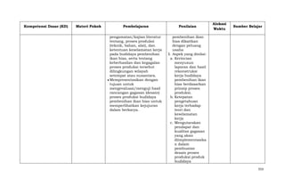 Kompetensi Dasar (KD)

Materi Pokok

Pembelajaran

Penilaian

pengamatan/kajian literatur
tentang, proses produksi
(teknik, bahan, alat), dan
ketentuan keselamatan kerja
pada budidaya pembenihan
ikan hias, serta tentang
keberhasilan dan kegagalan
proses produksi tersebut
dilingkungan wilayah
setempat atau nusantara.
Mempresentasikan dengan
tujuan untuk
mengevaluasi/menguji hasil
rancangan gagasan (desain)
proses produksi budidaya
pembenihan ikan hias untuk
memperlihatkan kejujuran
dalam berkarya.

Alokasi
Waktu

Sumber Belajar

pembenihan ikan
hias dikaitkan
dengan peluang
usaha
3. Aspek yang dinilai:
a. Kerincian
menyusun
laporan dan hasil
rekonstruksi
kerja budidaya
pembenihan ikan
hias berdasarkan
prinsip proses
produksi.
b. Ketepatan
pengetahuan
kerja terhadap
teori dan
keselamatan
kerja
c. Mengutarakan
pendapat dan
kualitas gagasan
yang akan
diimplementasika
n dalam
pembuatan
desain proses
produksi produk
budidaya
553

 