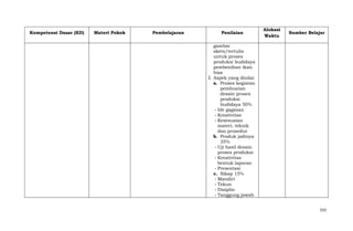 Kompetensi Dasar (KD)

Materi Pokok

Pembelajaran

Penilaian

Alokasi
Waktu

Sumber Belajar

gambar
skets/tertulis
untuk proses
produksi budidaya
pembenihan ikan
hias
3. Aspek yang dinilai
a. Proses kegiatan
pembuatan
desain proses
produksi
budidaya 50%
- Ide gagasan
- Kreativitas
- Kesesuaian
materi, teknik
dan prosedur
b. Produk jadinya
35%
- Uji hasil desain
proses produksi
- Kreativitas
bentuk laporan
- Presentasi
c. Sikap 15%
- Mandiri
- Tekun
- Disiplin
- Tanggung jawab
555

 