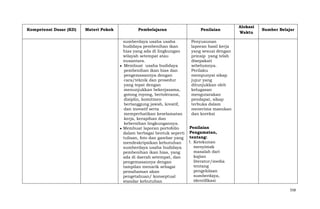 Kompetensi Dasar (KD)

Materi Pokok

Pembelajaran
sumberdaya usaha usaha
budidaya pembenihan ikan
hias yang ada di lingkungan
wilayah setempat atau
nusantara.
Membuat usaha budidaya
pembenihan ikan hias dan
pengemasannya dengan
cara/teknik dan prosedur
yang tepat dengan
menunjukkan bekerjasama,
gotong royong, bertoleransi,
disiplin, komitmen
bertanggung jawab, kreatif,
dan inovatif serta
memperhatikan keselamatan
kerja, kerapihan dan
kebersihan lingkungannya.
Membuat laporan portofolio
dalam berbagai bentuk seperti
tulisan, foto dan gambar yang
mendeskripsikan kebutuhan
sumberdaya usaha budidaya
pembenihan ikan hias, yang
ada di daerah setempat, dan
pengemasannya dengan
tampilan menarik sebagai
pemahaman akan
pengetahuan/ konseptual
standar kebutuhan

Penilaian

Alokasi
Waktu

Sumber Belajar

Penyusunan
laporan hasil kerja
yang sesuai dengan
prinsip yang telah
disepakati
sebelumnya.
Perilaku
mempunyai sikap
jujur yang
ditunjukkan oleh
kelugasan
mengutarakan
pendapat, sikap
terbuka dalam
menerima masukan
dan koreksi
Penilaian
Pengamatan,
tentang:
1. Ketekunan
menyimak
masalah dari
kajian
literatur/media
tentang
pengelolaan
sumberdaya,
identifikasi
558

 