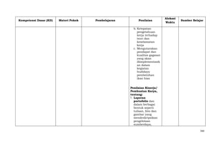 Kompetensi Dasar (KD)

Materi Pokok

Pembelajaran

Penilaian

Alokasi
Waktu

Sumber Belajar

b. Ketepatan
pengetahuan
kerja terhadap
teori dan
keselamatan
kerja
c. Mengutarakan
pendapat dan
kualitas gagasan
yang akan
diimplementasik
an dalam
kegiatan
budidaya
pembenihan
ikan hias
Penilaian Kinerja/
Pembuatan Karya,
tentang:
1. Laporan
portofolio dan
dalam berbagai
bentuk seperti
tulisan, foto dan
gambar yang
mendeskripsikan
pengelolaan
sumberdaya,
560

 