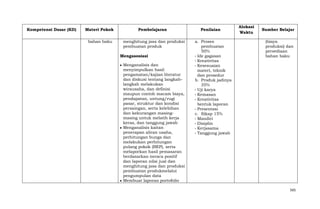Kompetensi Dasar (KD)

Materi Pokok
bahan baku

Pembelajaran
menghitung jasa dan produksi
pembuatan produk
Mengasosiasi
Menganalisis dan
menyimpulkan hasil
pengamatan/kajian literatur
dan diskusi tentang langkahlangkah melakukan
wirausaha, dan definisi
maupun contoh macam biaya,
pendapatan, untung/rugi
pasar, struktur dan kondisi
persaingan, serta kelebihan
dan kekurangan masingmasing untuk melatih kerja
keras, dan tanggung jawab
Menganalisis kaitan
penerapan aliran usaha,
perhitungan bunga dan
melakukan perhitungan
pulang pokok (BEP), serta
melaporkan hasil pemasaran
berdasarkan neraca positif
dan laporan nilai jual dan
menghitung jasa dan produksi
pembuatan produkmelalui
pengumpulan data
Membuat laporan portofolio

Penilaian
a. Proses
pembuatan
50%
- Ide gagasan
- Kreativitas
- Kesesuaian
materi, teknik
dan prosedur
b. Produk jadinya
35%
- Uji karya
- Kemasan
- Kreativitas
bentuk laporan
- Presentasi
c. Sikap 15%
- Mandiri
- Disiplin
- Kerjasama
- Tanggung jawab

Alokasi
Waktu

Sumber Belajar
(biaya
produksi) dan
persediaan
bahan baku

565

 